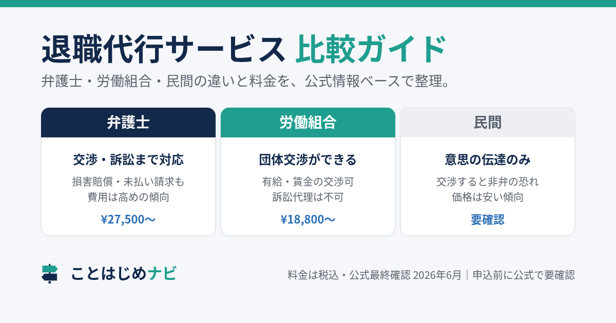 退職代行おすすめ比較 アイキャッチ