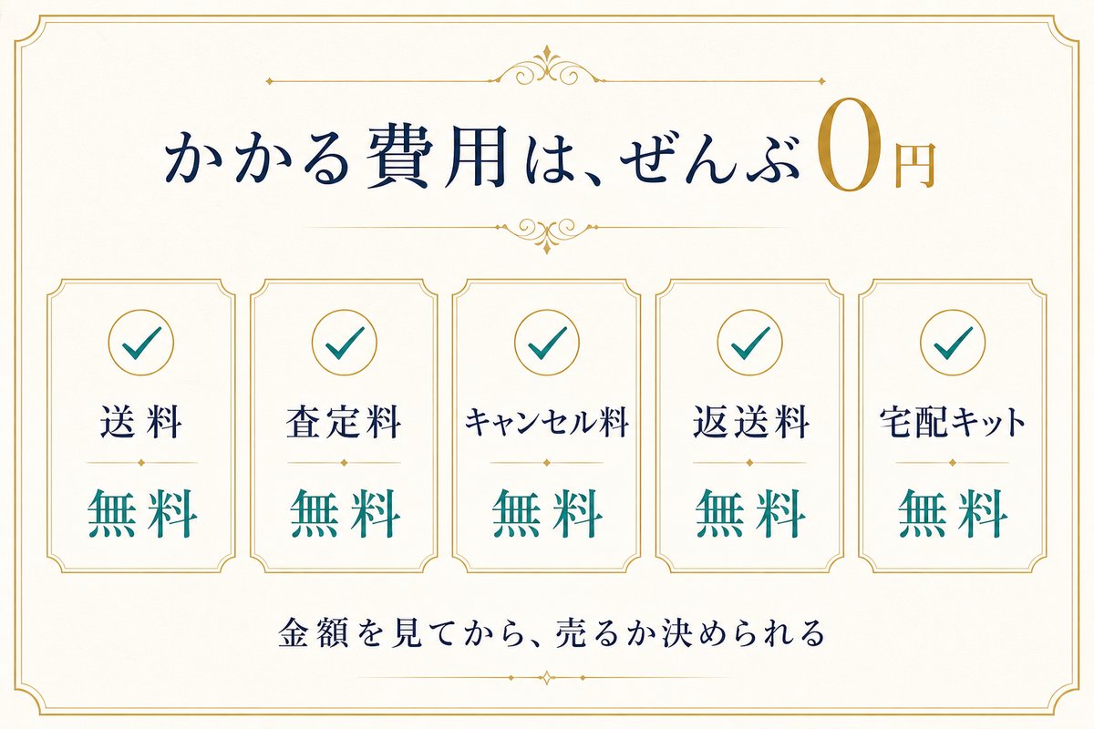 宅配買取でかかる費用は送料・査定料・キャンセル料・返送料・宅配キットすべて無料